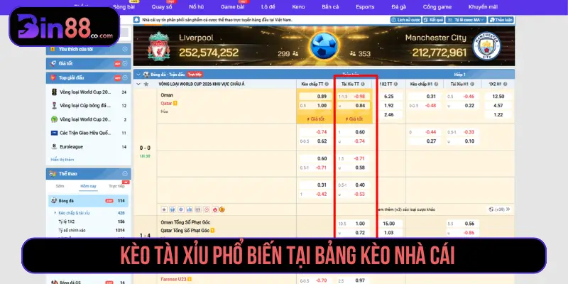 Kèo Tài Xỉu phổ biến tại bảng kèo nhà cái