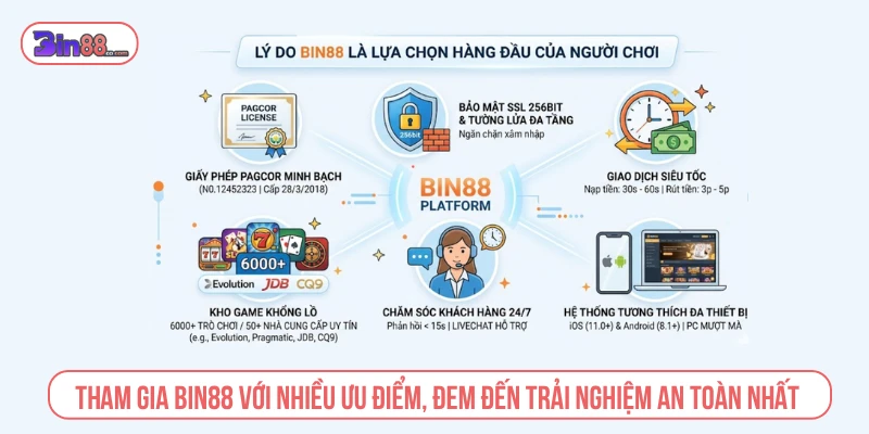Bin88 – Trang Chủ Game Đổi Thưởng Thượng Lưu #1 Châu Á Tham gia BIN88 với nhiều ưu điểm, đem đến trải nghiệm an toàn nhất